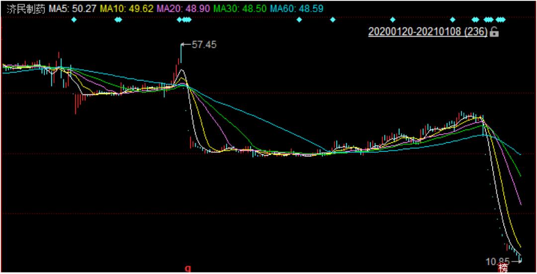 调查拆解济民制药闪崩之谜,济民制药与闪崩股