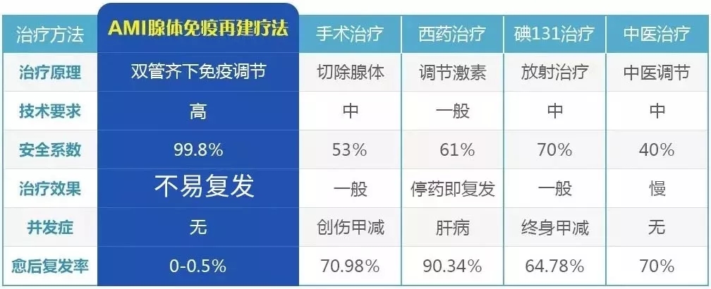 为什么甲亢好了又变成了甲减,甲亢用碘131治疗变甲减能治好吗