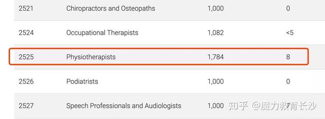 澳洲邦德大学入学条件,澳大利亚邦德大学ot专业如何