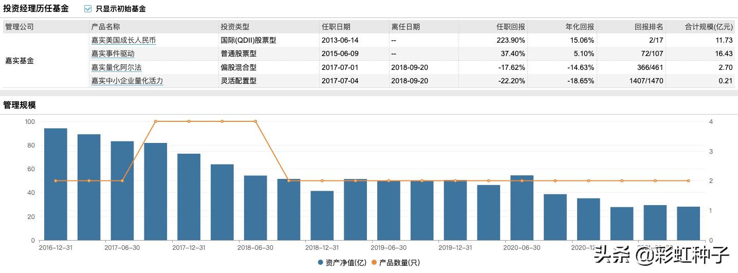 NO.683|嘉实基金张自力-嘉实全球价值机会,值不值得买?