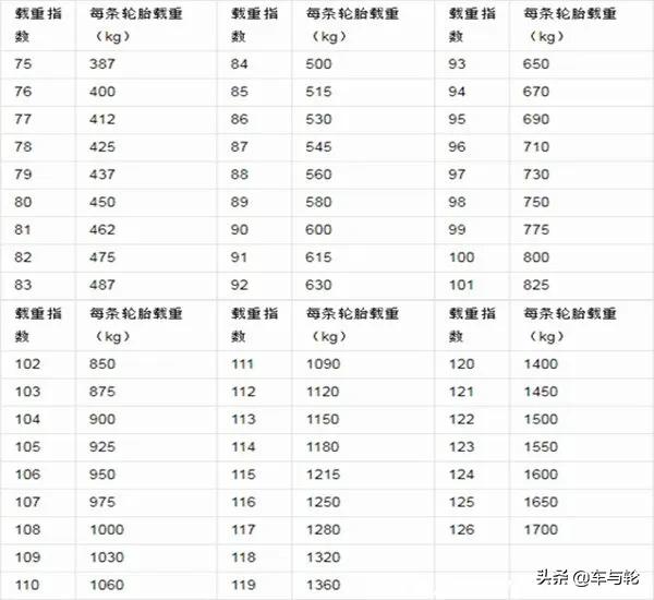 轮胎螺丝尺寸大小对照表,10寸轮胎的尺寸对照表