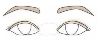不同眼型适合的眼影画法教程,肿泡眼日常妆容教程眼影配色