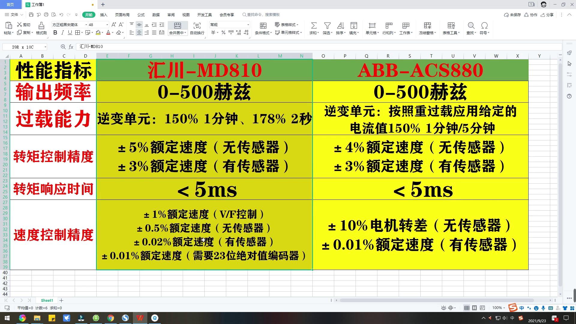 国产变频器十大名牌哪个更便宜,国产变频器十大排名最新品牌