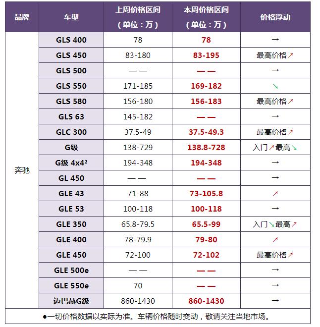 路虎报价大全2021款suv,路虎新车上市报价多少钱