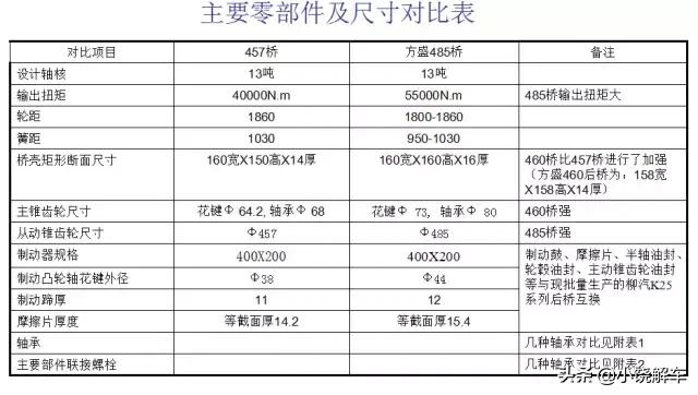 485和457桥的区别,485桥与498桥区别