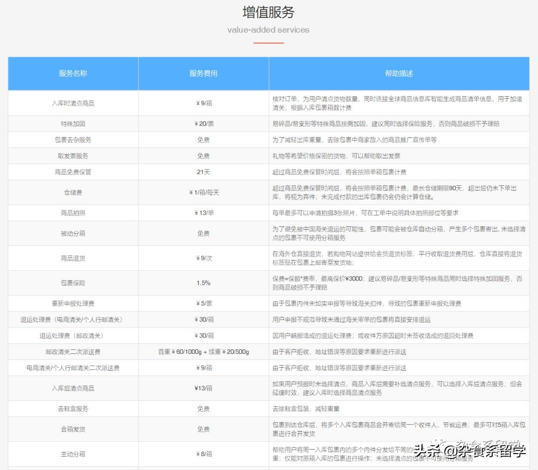 还在用的东西,还在用价值昂贵的护肤品吗