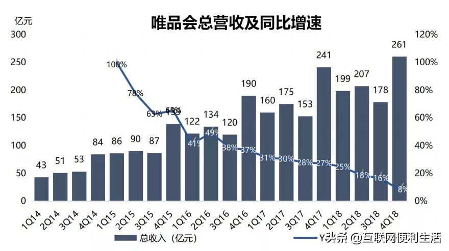 京东和唯品会哪个平台的产品更好,京东和唯品会是什么关系
