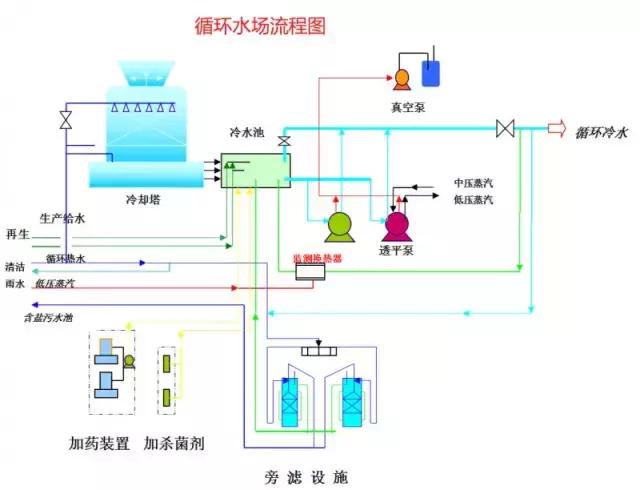 化工流程图讲解视频,化工流程图100例