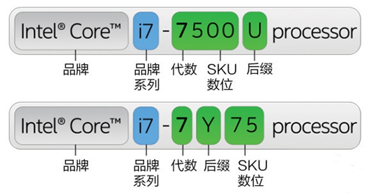 如何选笔记本避免入坑,怎样选笔记本才不会入坑