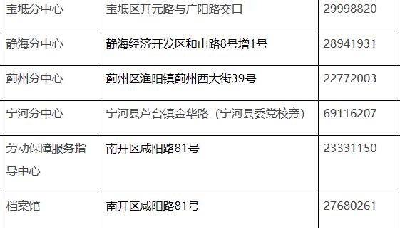 天津生活物价水平,天津生活最低一个月多少钱