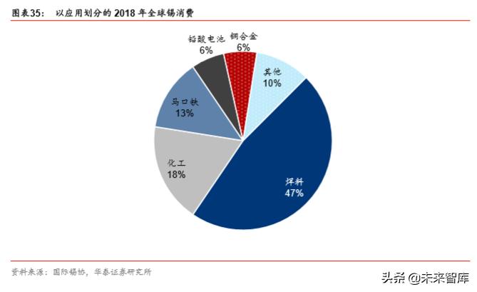 有色金属行业2021至2025前景,有色金属2023年展望