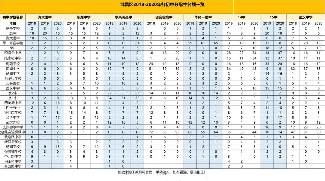 武昌区重点名初，武珞路实验初中，一所离省级示范高中更近的中学