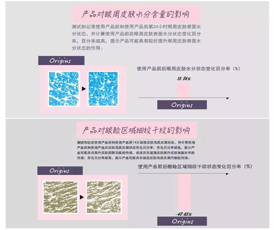 500左右的眼霜,500元一瓶的眼霜推荐