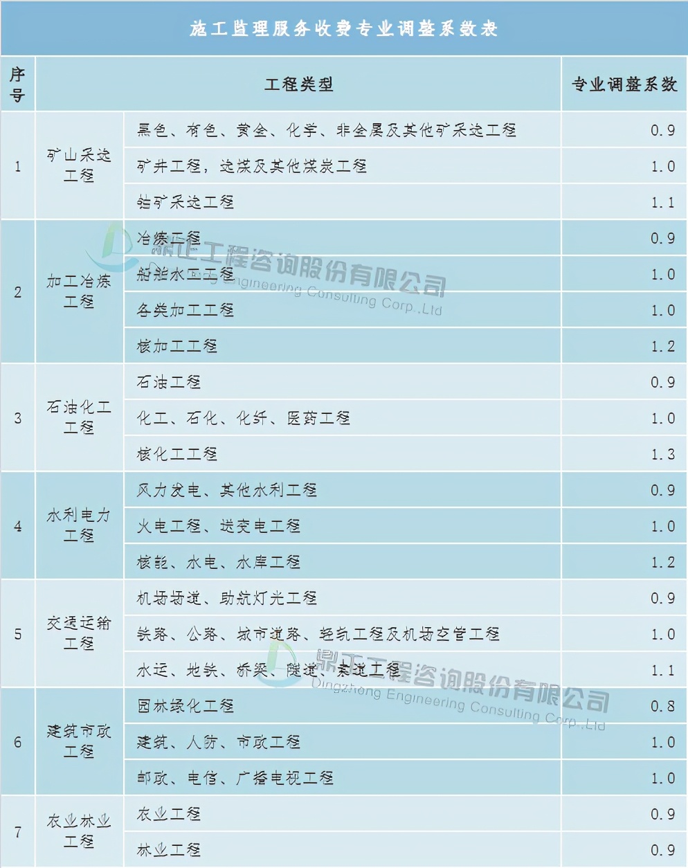 全过程工程咨询服务费取费标准,广东工程造价咨询服务费累进计费