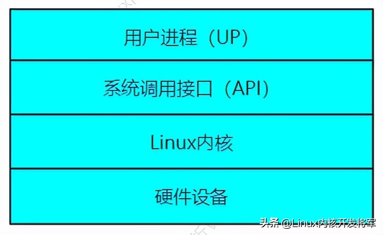 linux鍐呮牳umount婧愮爜璇︾粏鍒嗘瀽,vscodelinux鍐呮牳婧愮爜闃呰