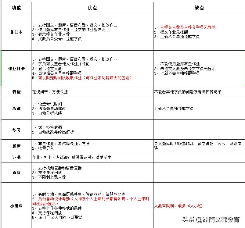 湖南文都老师,文都老师