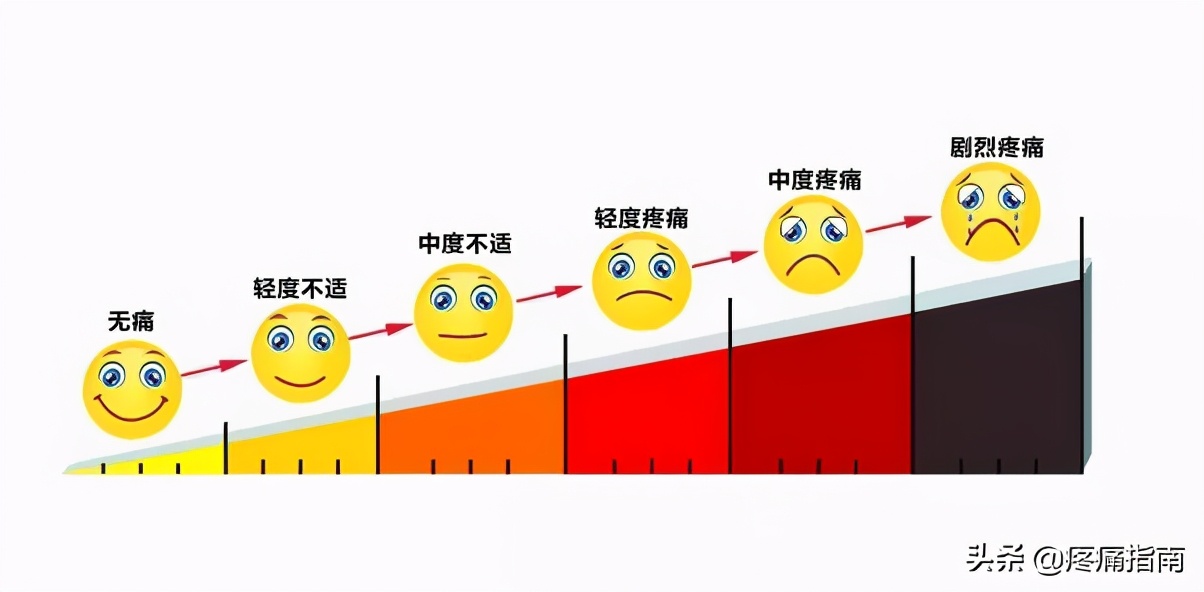 疼痛的康复瑜伽,疼痛的康复