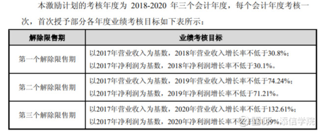 从300亿到1000亿！珀莱雅VS丸美股份：龙头属于谁？｜添信团队