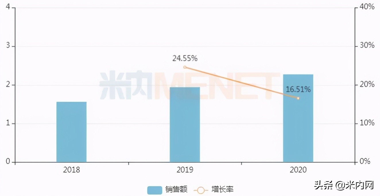 零售14个过亿中成药贴膏剂曝光,中成药贴膏剂十大排名