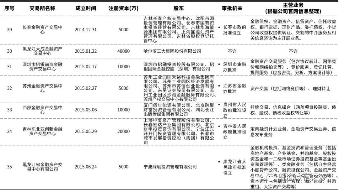 地方金交所历史,什么叫做金交所