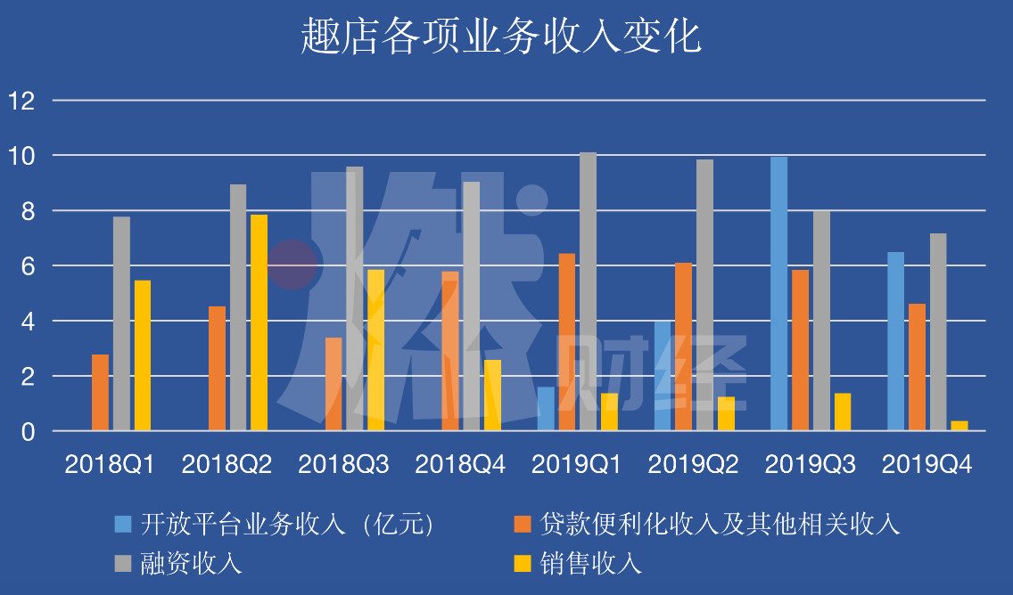 趣店新业务现状,业务停滞不前怎么办