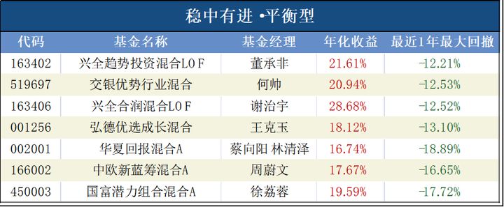 股市持续下跌的方法是加仓吗,股市趋势下行如何投资