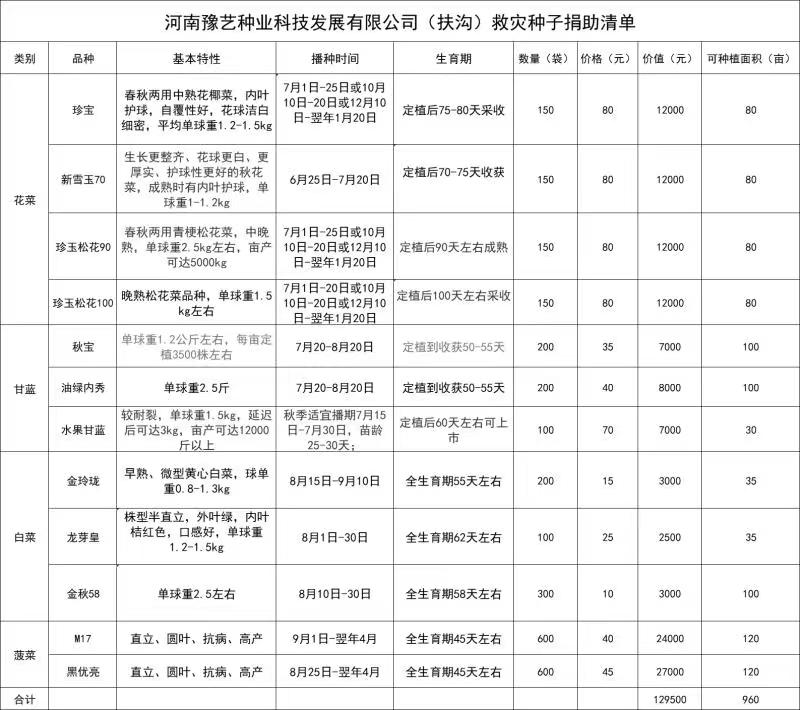 2900包种子：扶沟菜农的绿色希望