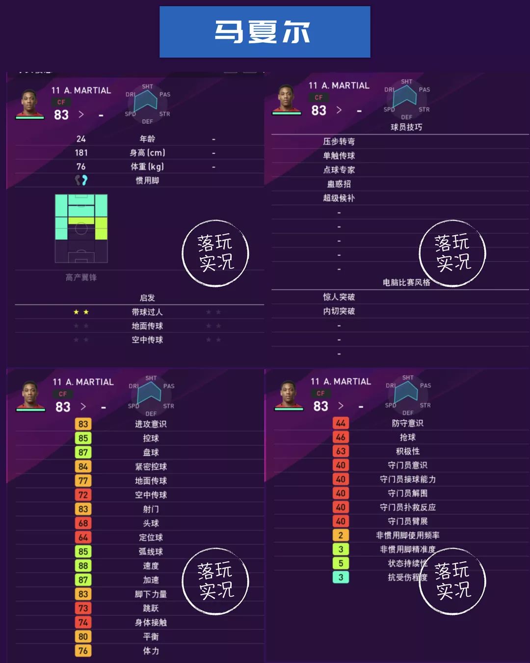 曼联球员数据统计,英超赛季足球数据