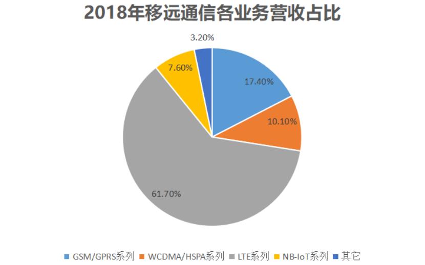 出货量全球第一手机,华为出货量首超三星登顶世界第一