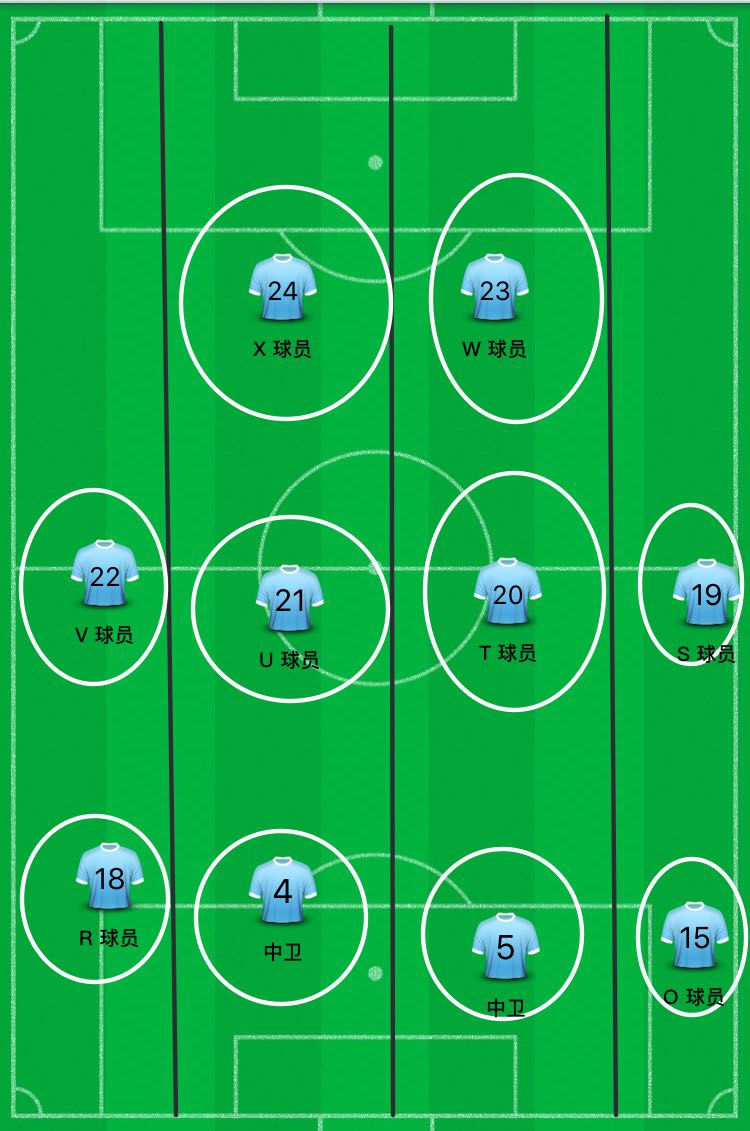 瓜迪奥拉的战术看配置,瓜迪奥拉战术打法的评价