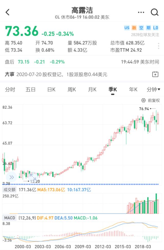 强生停售美白产品,“黑人牙膏”也要改名,中国百年品牌要没了?