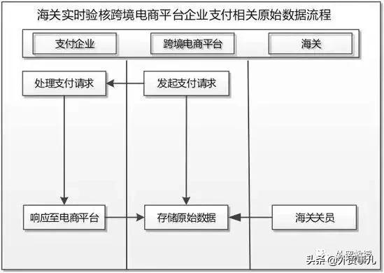 海外代购一定要在国外直邮吗,海外直邮代购可靠吗