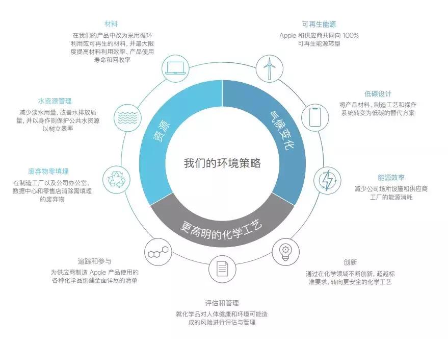 如果中国禁售苹果会怎么样,禁售苹果手机有什么后果