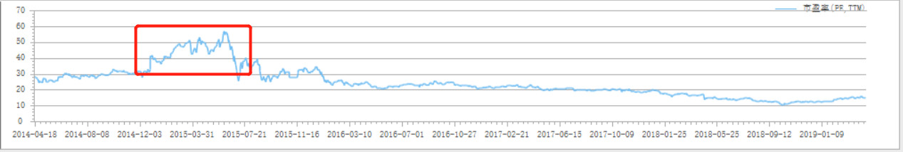 瀚蓝环境股票近五年业绩,瀚蓝环境有投资价值吗