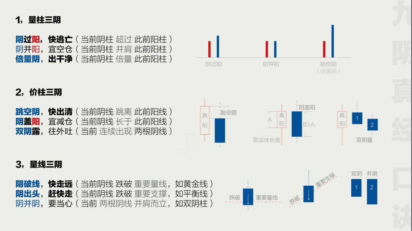 九阴真经防骗指南,九阴真经炒股秘诀