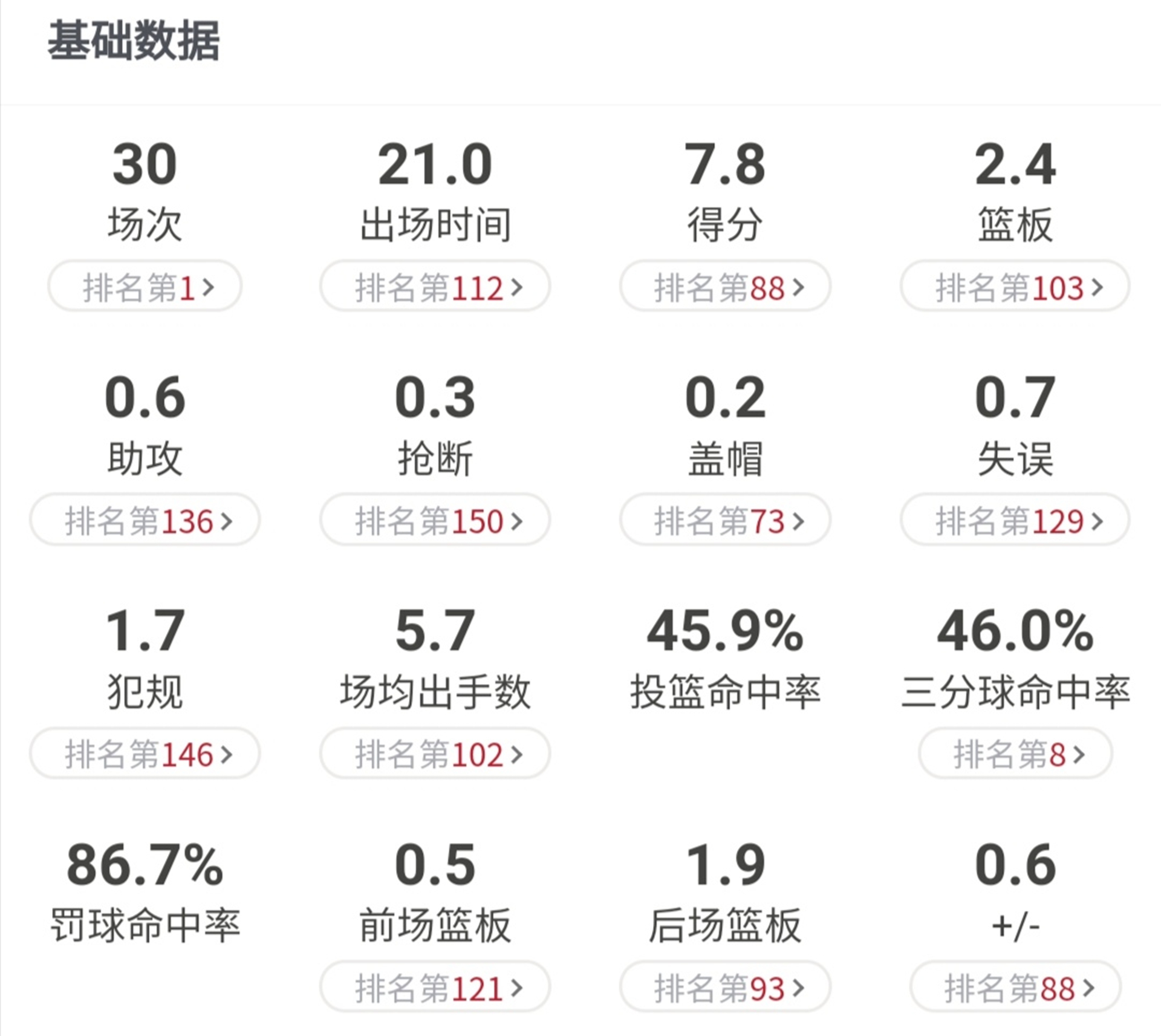 聚焦代怀博!优质空间型大前锋,吉林战术体系不可或缺的一环