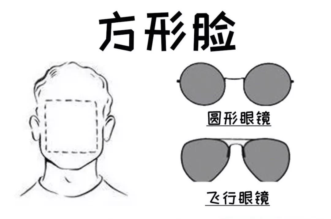 今年最流行的眼镜框,最近比较流行什么眼镜框