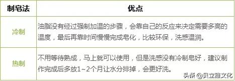 为什么要用香皂,为什么要用手工皂