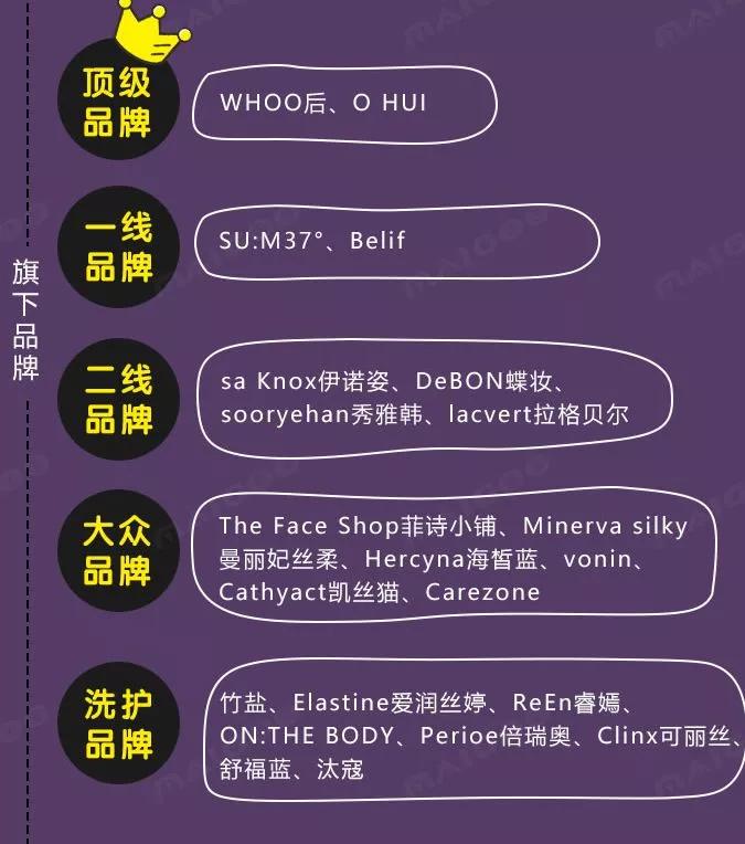 全世界护肤品排名,全世界护肤品排名榜