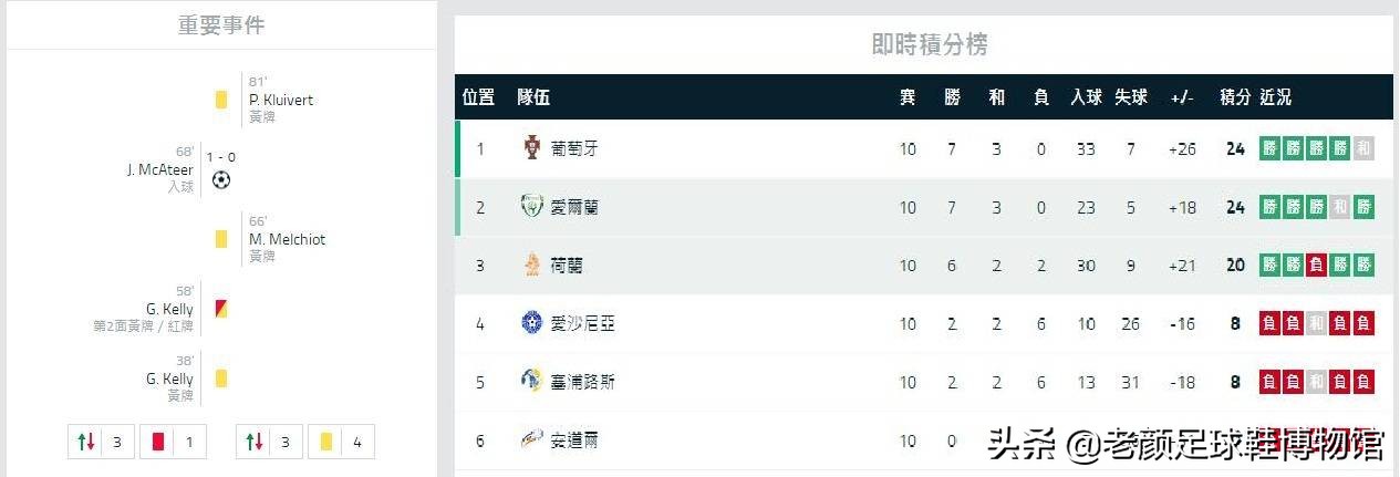 弗格森施压裁判,弗格森公开给穆里尼奥施压