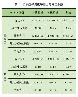 溜槽导流槽,皮带式输送机溜槽的合理角度