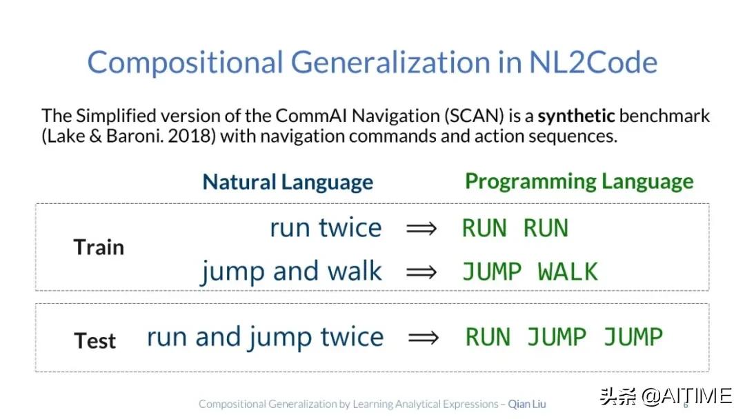 组合泛化太难？试试解析式学习，100%准确率