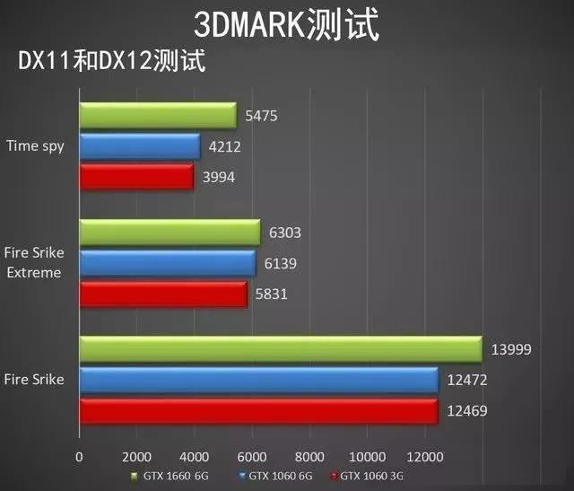 所有显卡包括核显的天梯图,显卡天梯图完整版2021