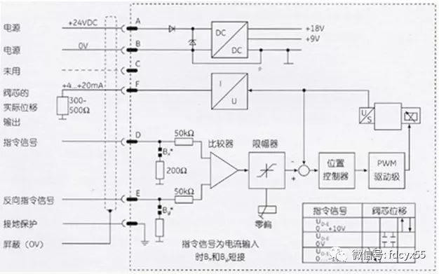 ddv阀和伺服阀区别,汽轮机ddv阀在哪