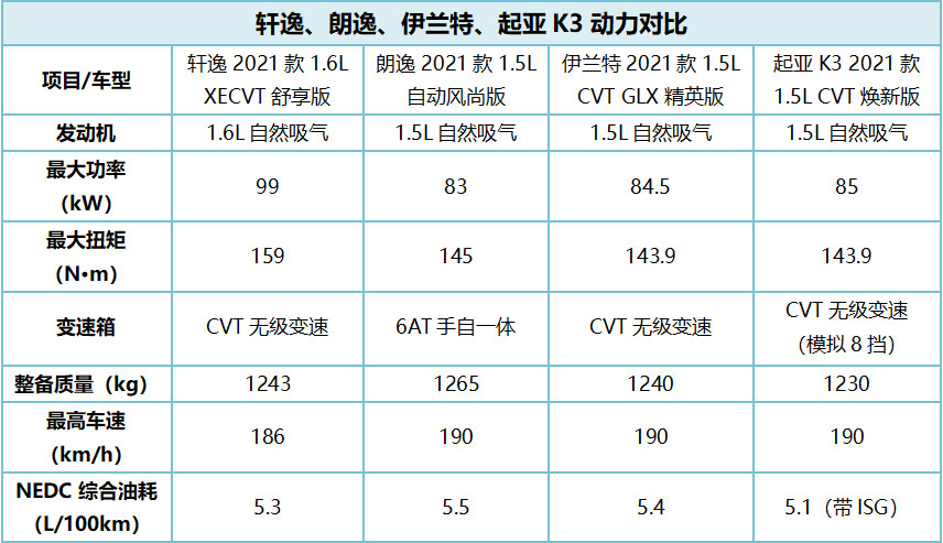 如何判断起亚k3是否值得入手,新款起亚k3到底还耐不耐用
