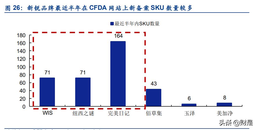 中国化妆品行业市场现状分析报告,化妆品行业的现状和发展趋势图表