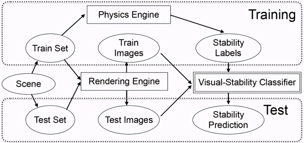 生物物理学中的深度学习,深度学习高能物理