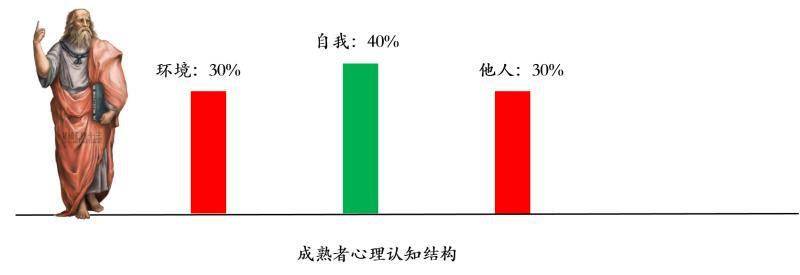 每个人都是长不大的孩子,每个人心里有一个内在的小孩