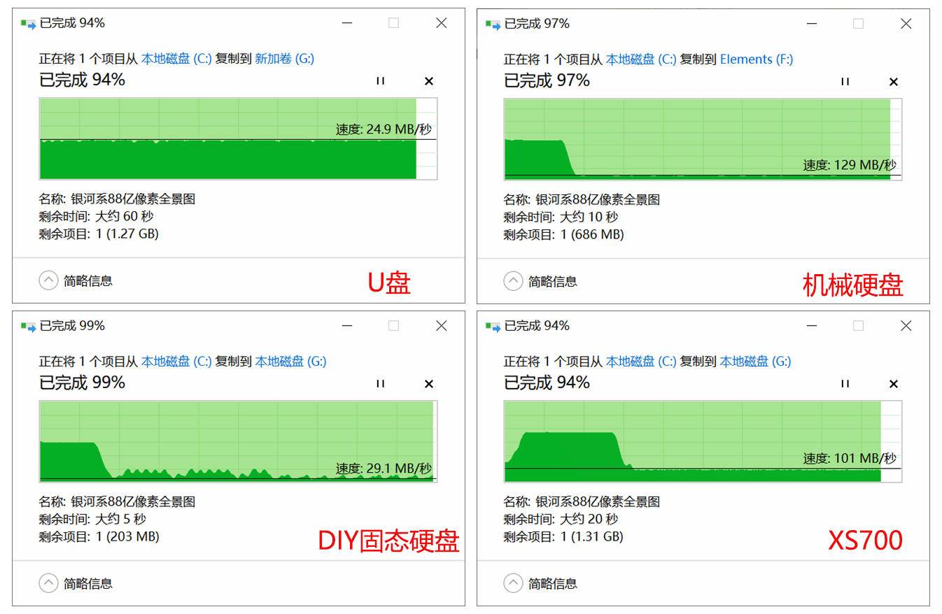 西数wdblackp50移动固态,移动固态硬盘西部数据p504tb评测
