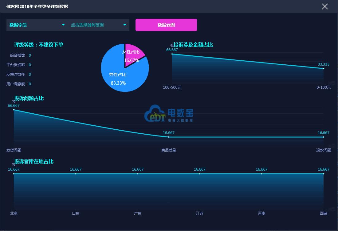 医药电商投诉平台,医药电商打假投诉